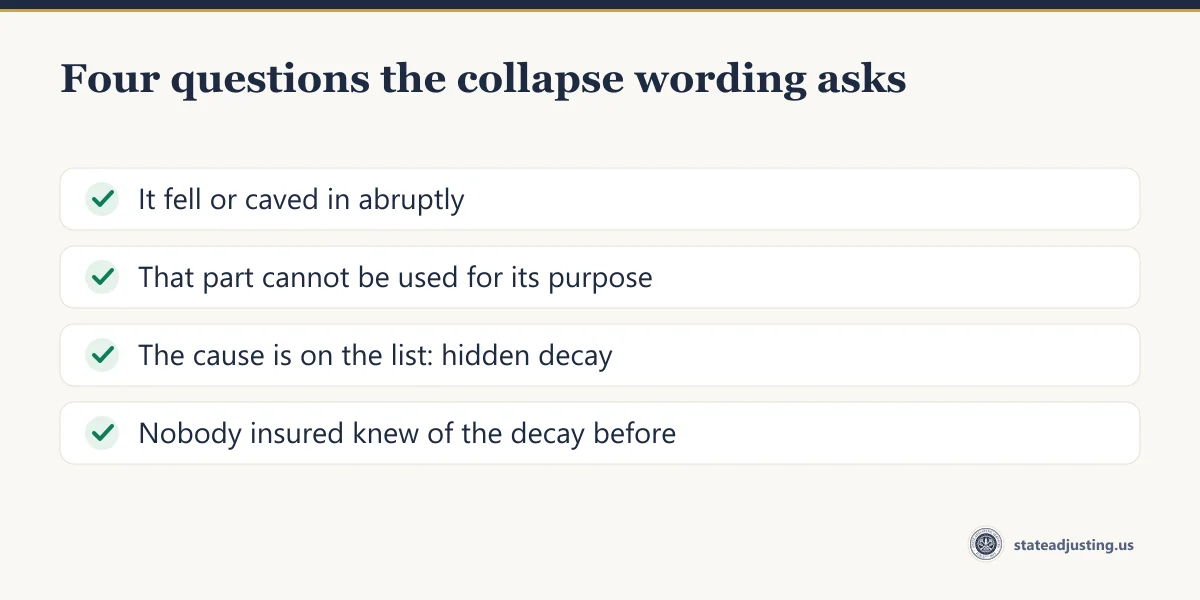Checklist banner listing the four questions the collapse wording asks: it fell or caved in abruptly, that part cannot be used for its purpose, the cause is hidden decay, nobody insured knew of the decay before