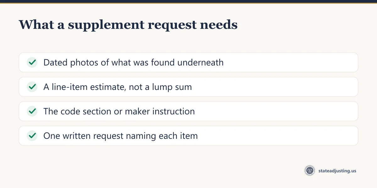 Checklist: dated photos of what was found underneath, a line-item estimate not a lump sum, the code section or maker instruction, one written request naming each item