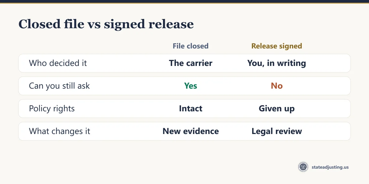 Comparison banner: a closed file was decided by the carrier, you can still ask and policy rights are intact; a signed release was decided by you in writing, you generally cannot still ask and rights are given up